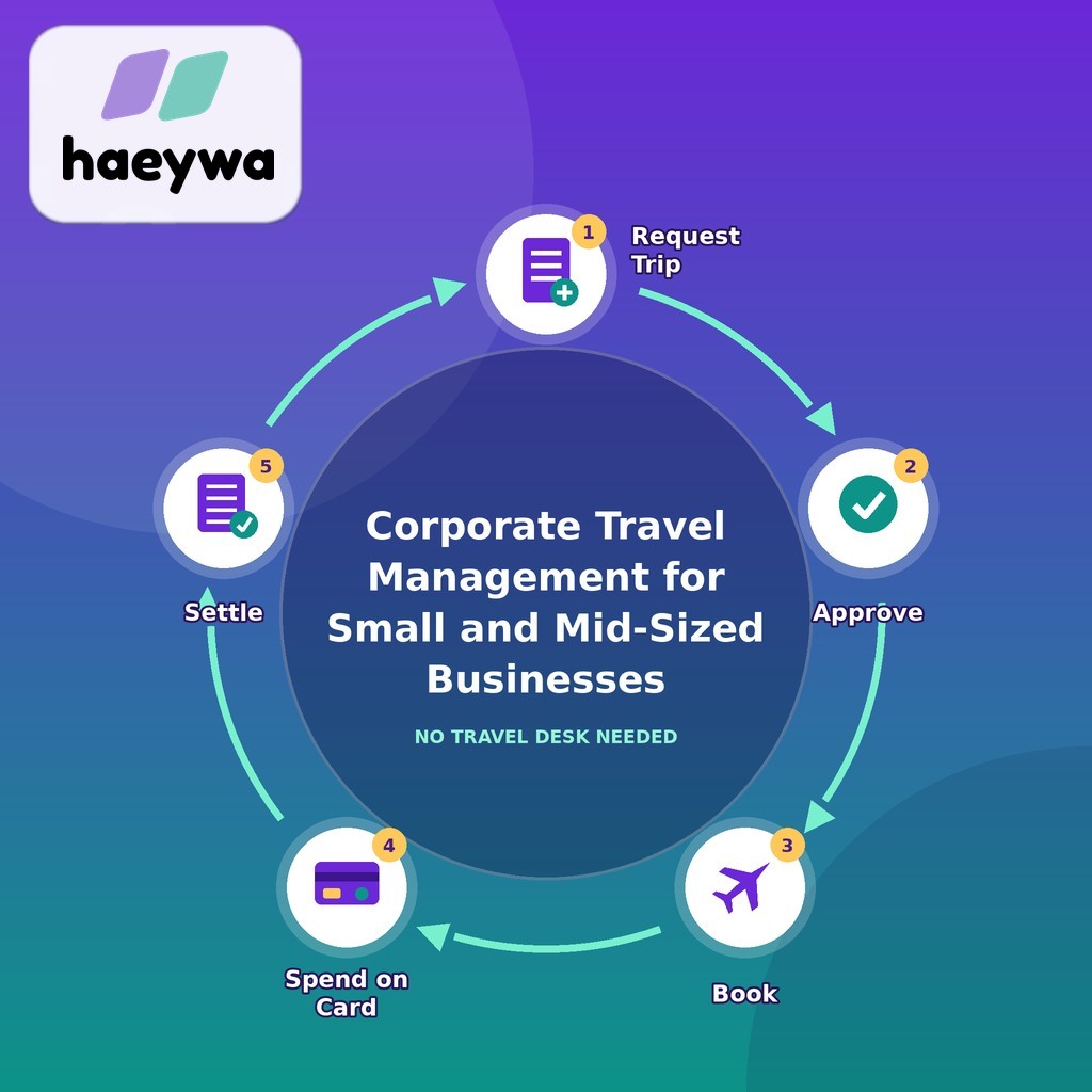 Corporate Travel Management for Small and Mid-Sized Businesses