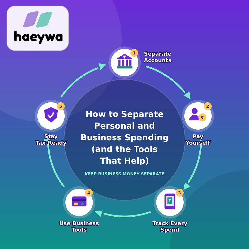 How to Separate Personal and Business Spending (and the Tools That Help)