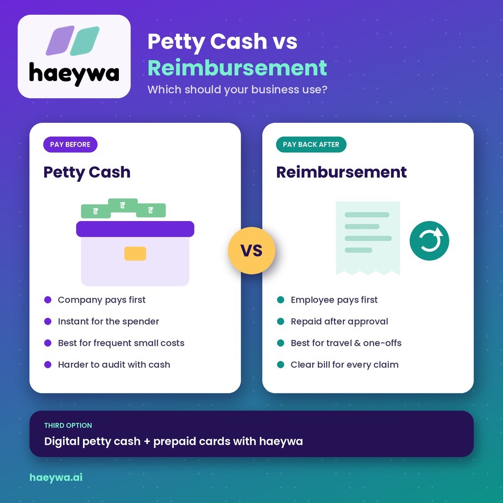 Petty Cash vs Reimbursement: Which Should Your Business Use?